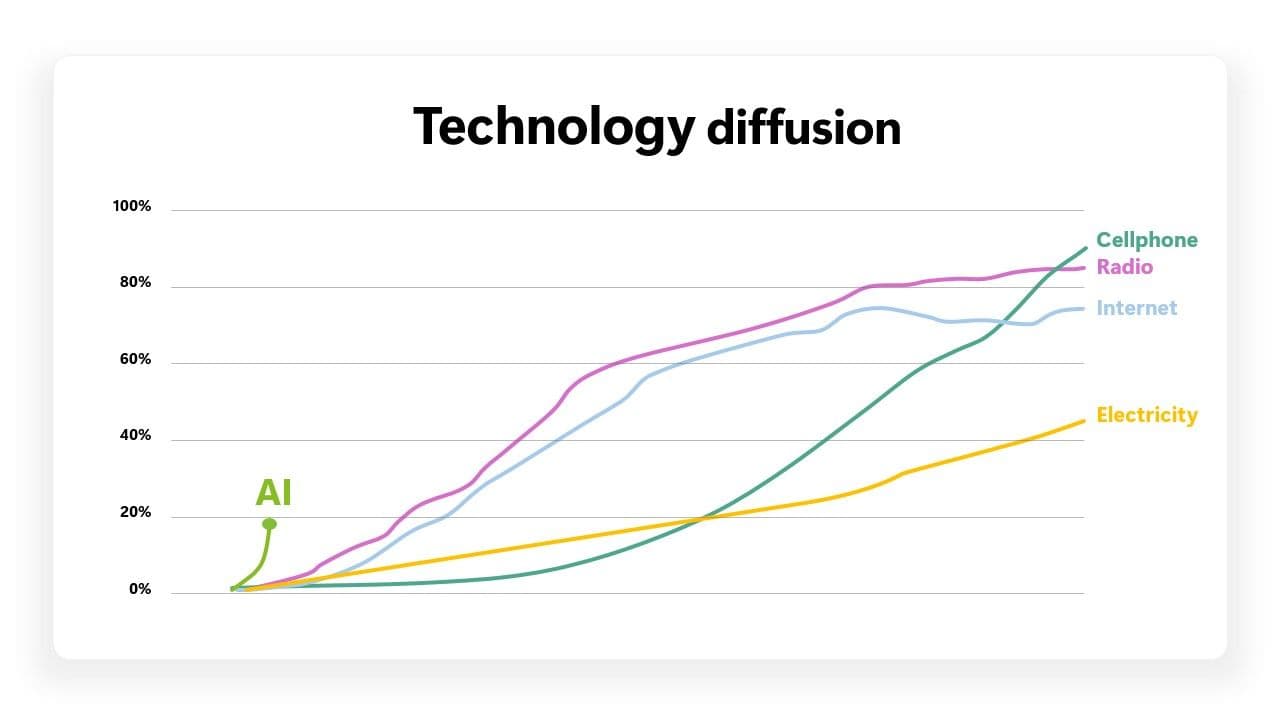The yield imperative: Turning AI infrastructure into useful intelligence