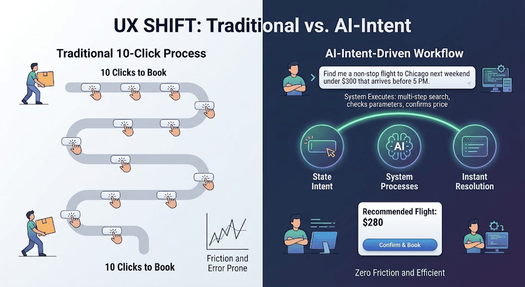 The Death Of The Button: Why The Best Interface Is No Interface