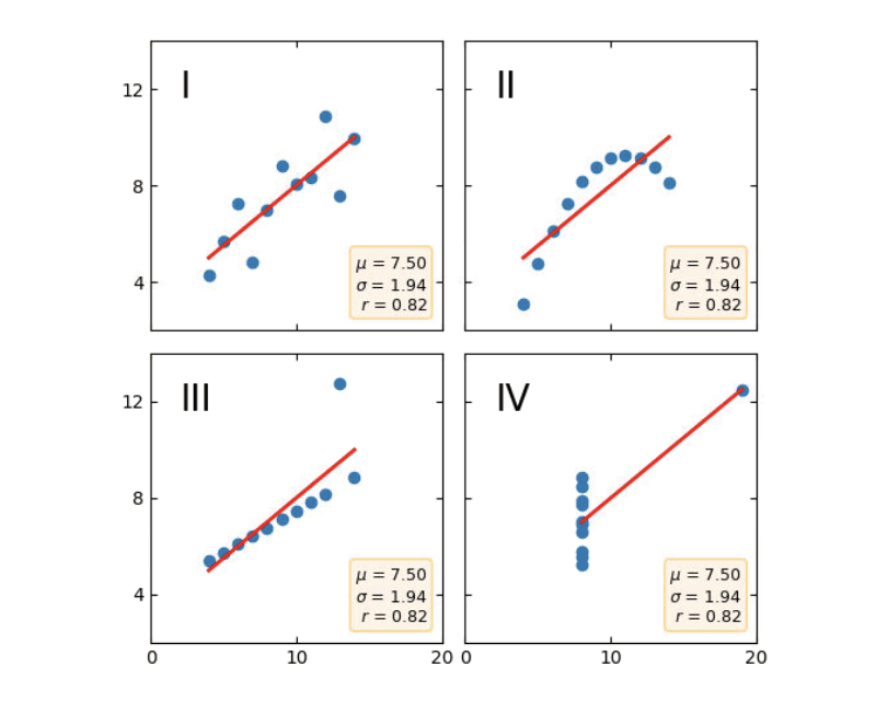 Rethinking Data Visualisation: A UX Approach To Dashboards That Actually Drives Decisions