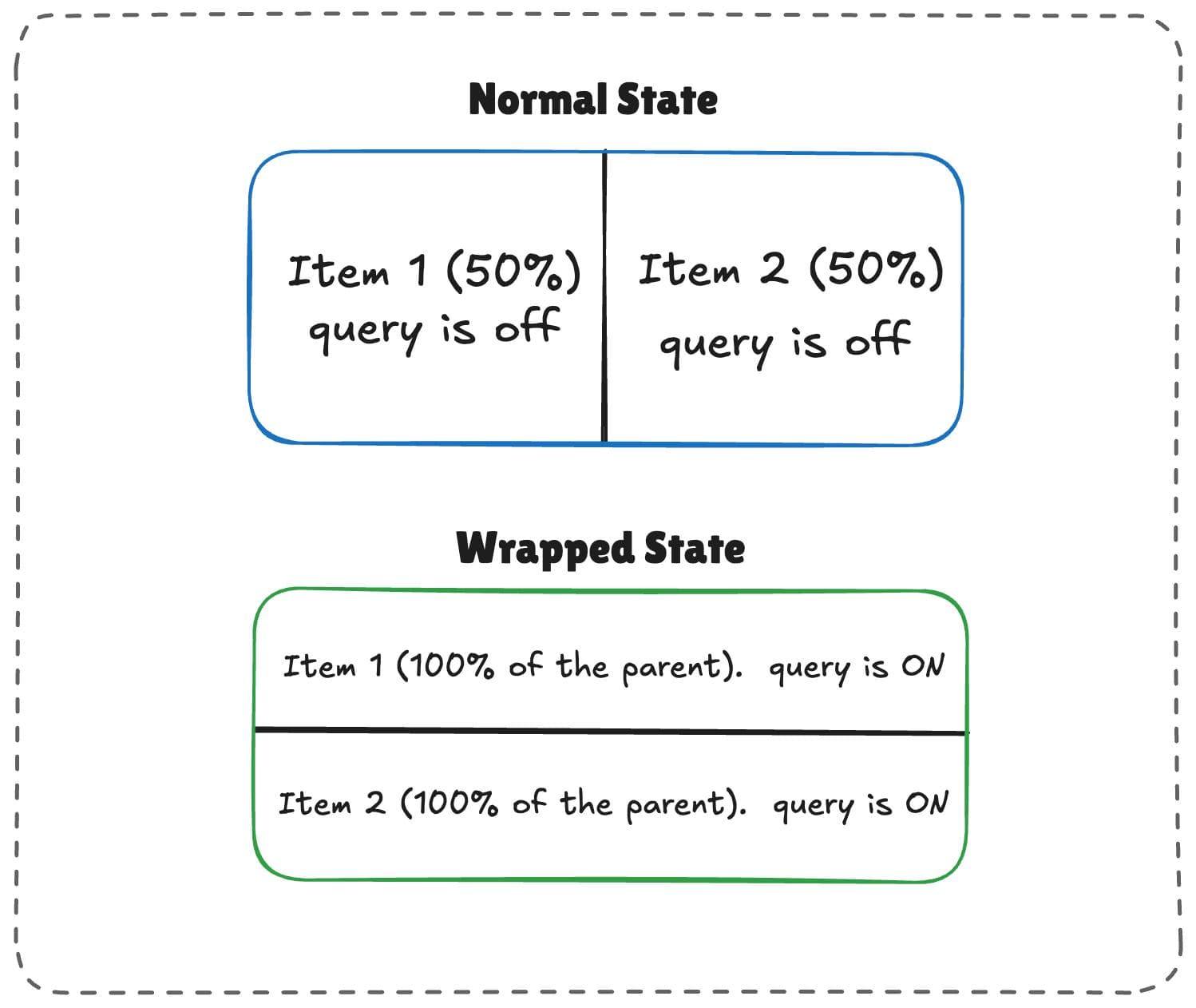 Stop Treating CSS Container Queries Like Traditional Media Queries
